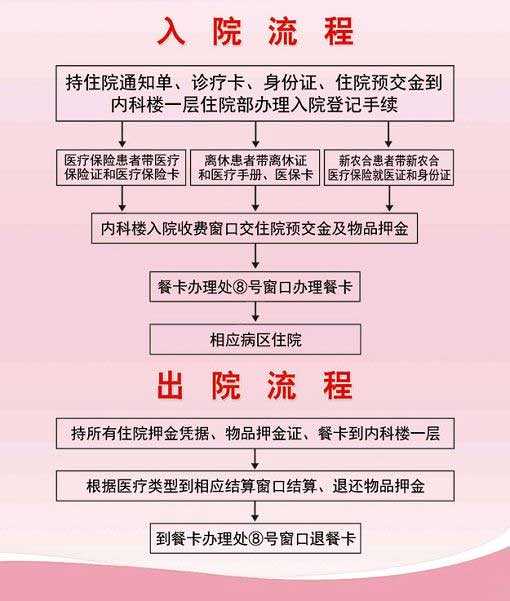 上海有谁做过供卵试管婴儿，承德市中心医院简介_地址_费用_试管婴儿医院