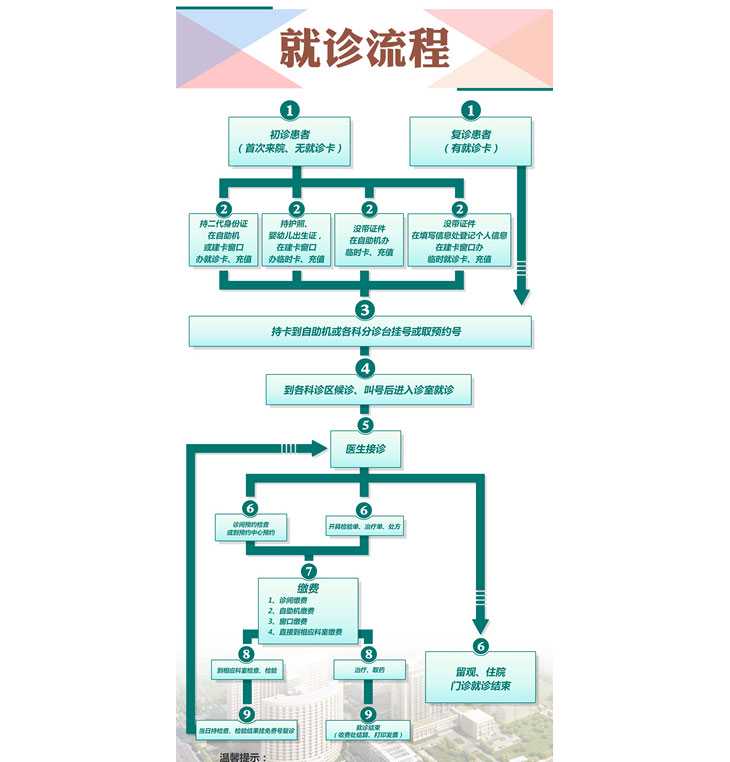 河南代生流程,河南省人民医院试管婴儿流程如何？试管婴儿好不好？